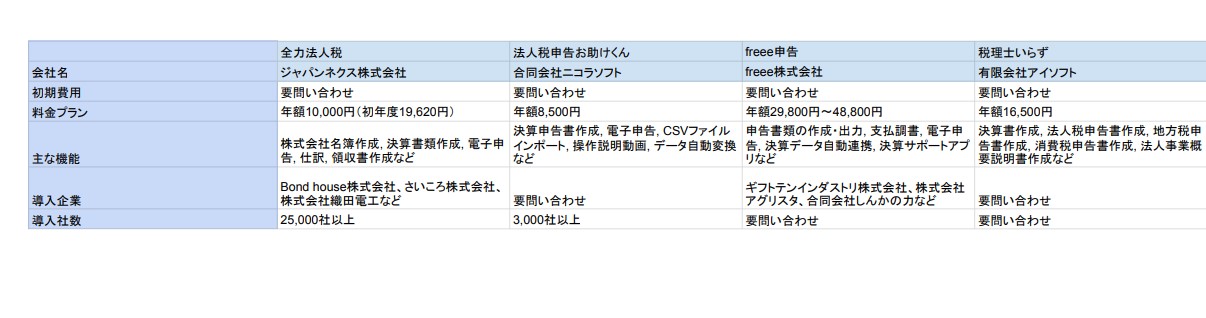 法人税申告ソフト