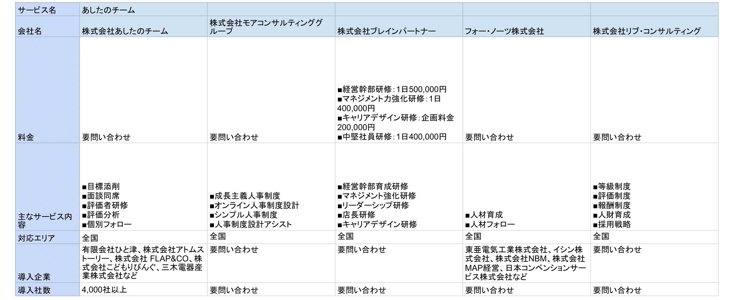 人事コンサルティング会社 比較表