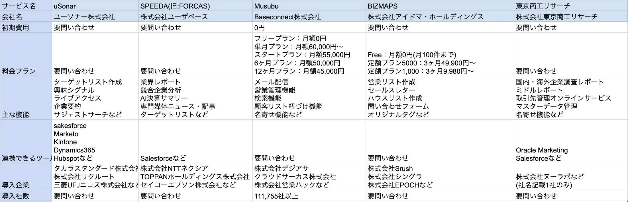 2026年版/比較表つき】企業データベースおすすめ19選を比較！選び方も紹介 | LISKUL