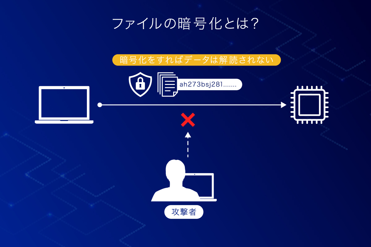 ファイルの暗号化