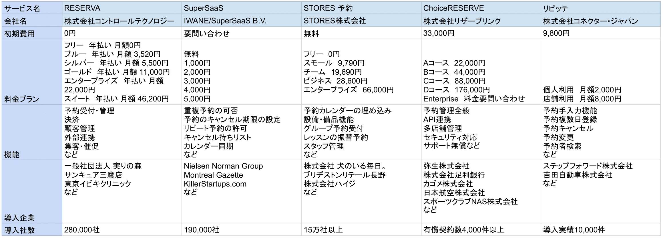 予約管理システム比較表