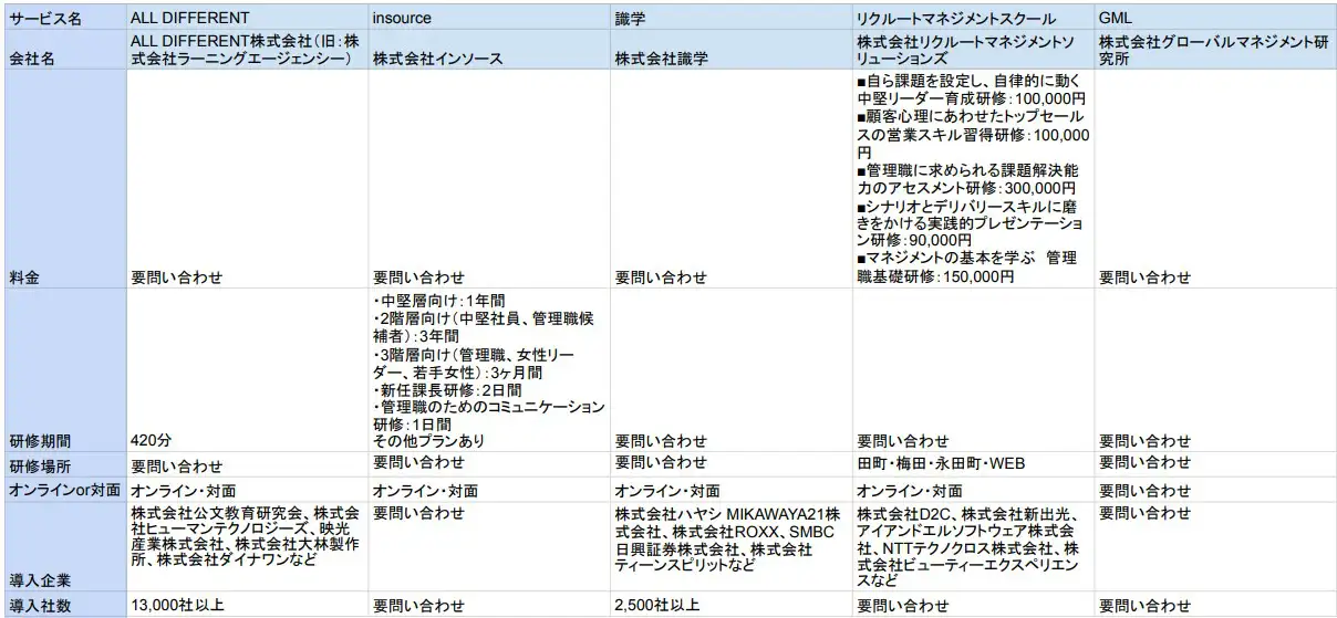 管理職研修＜マネジメント革新＞｜自律的に組織の方針を策定し