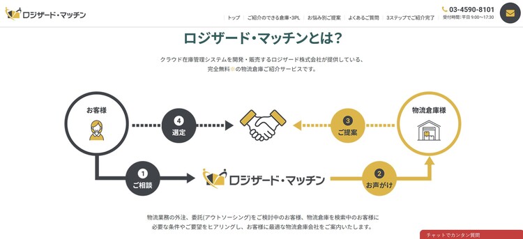 ロジザード株式会社