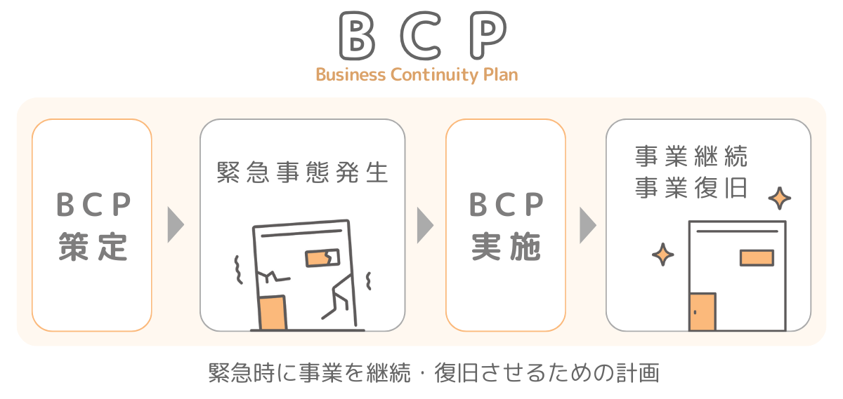 CONTINUITY AND CHANGE　都市計画における保存 CONTINUITY AND CHANGE 都市計画における保存 本