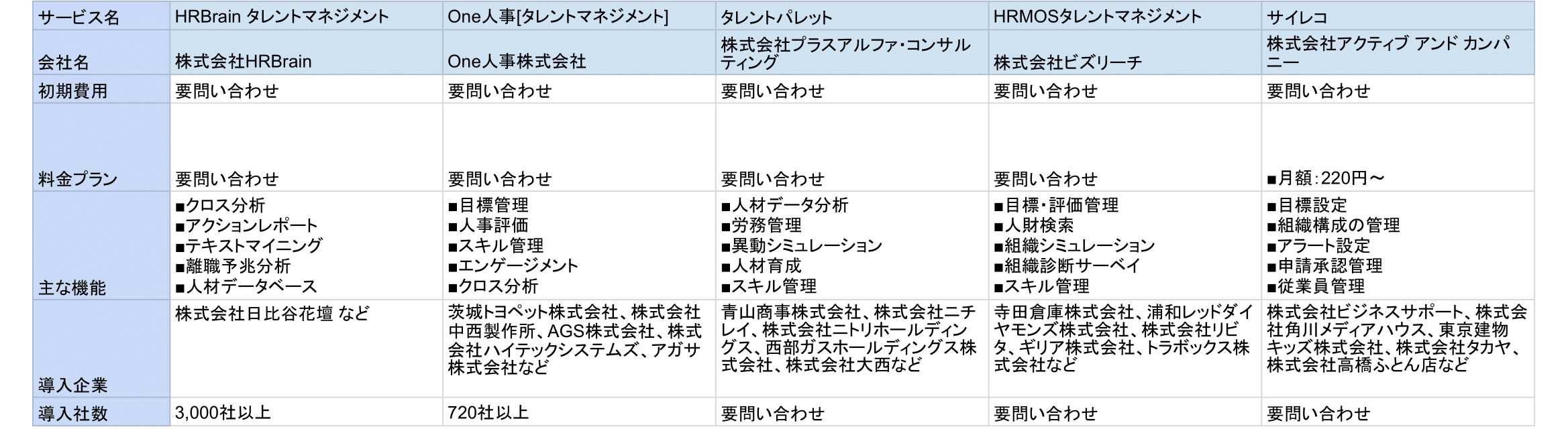 目標管理システム比較表