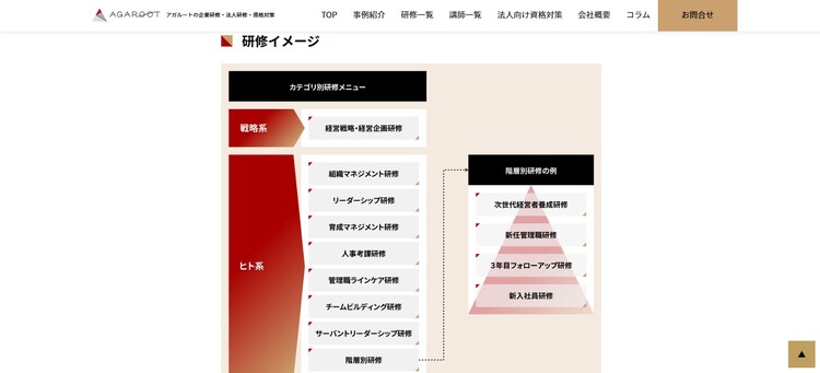 株式会社アガルート