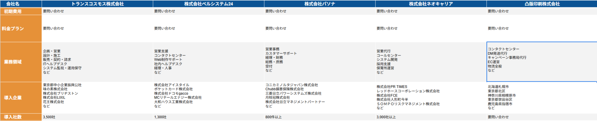 BPOサービス比較表