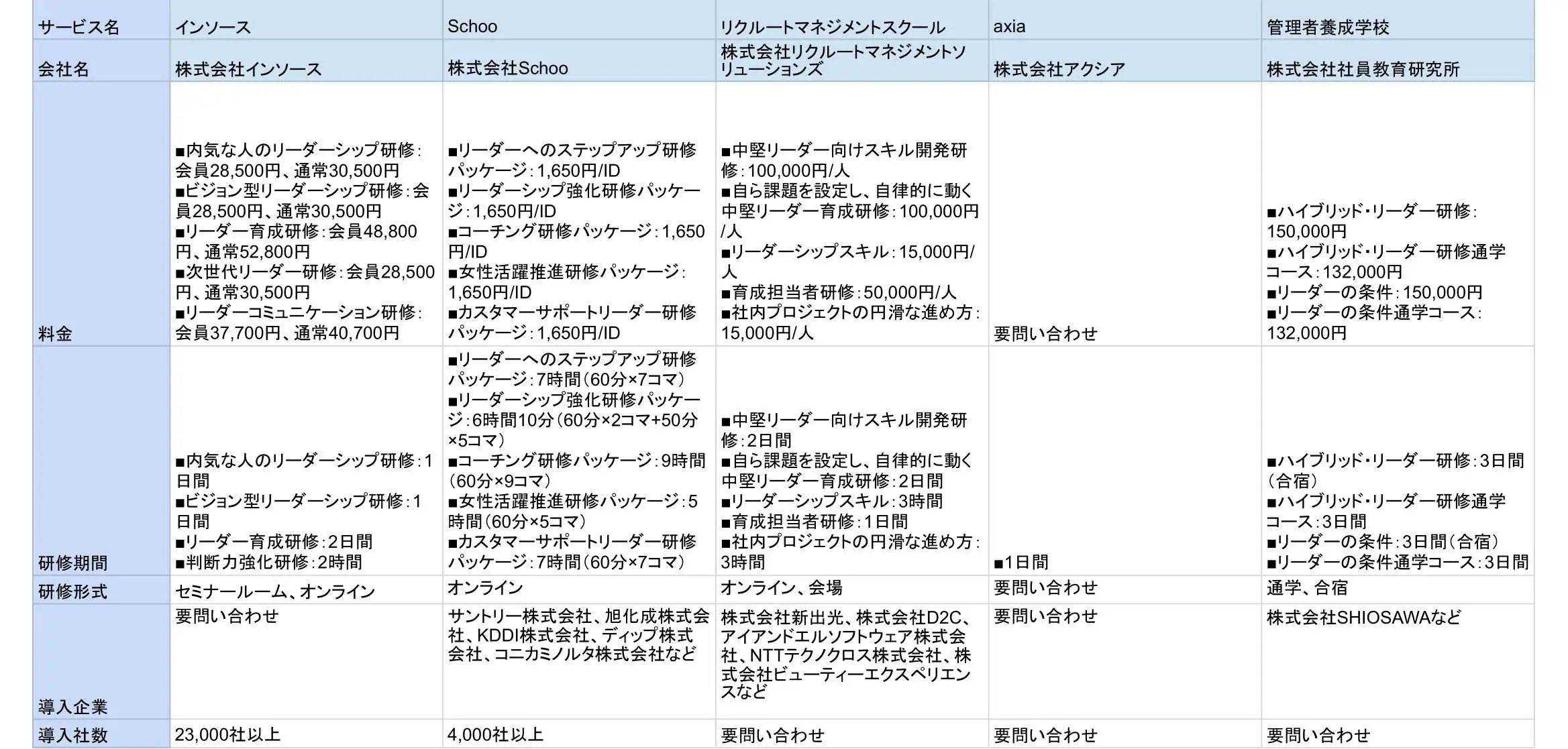 2024年最新版】リーダーシップ研修おすすめ14選を比較！選び方も紹介 | LISKUL