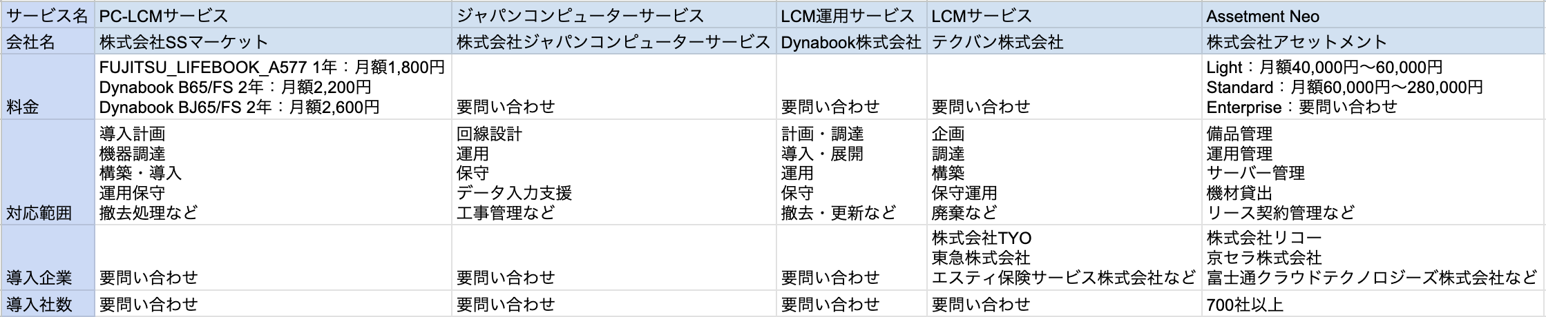 LCMサービス比較表