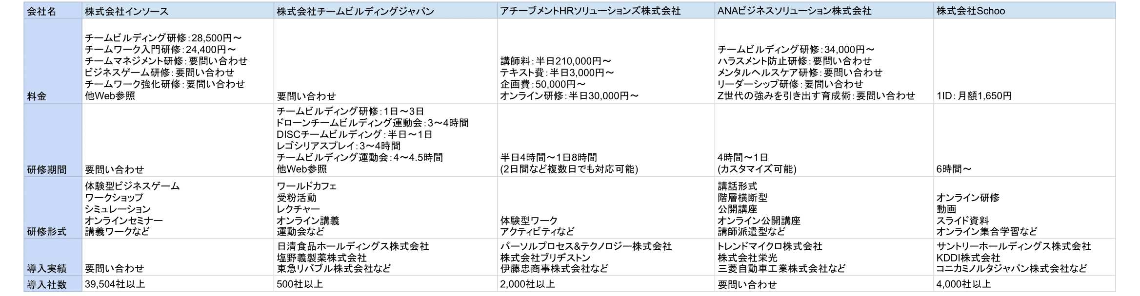 チームビルディング研修比較表