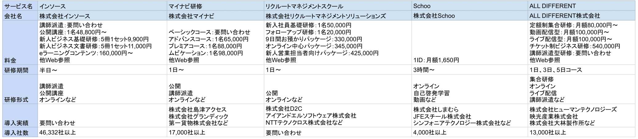 新入社員研修比較表