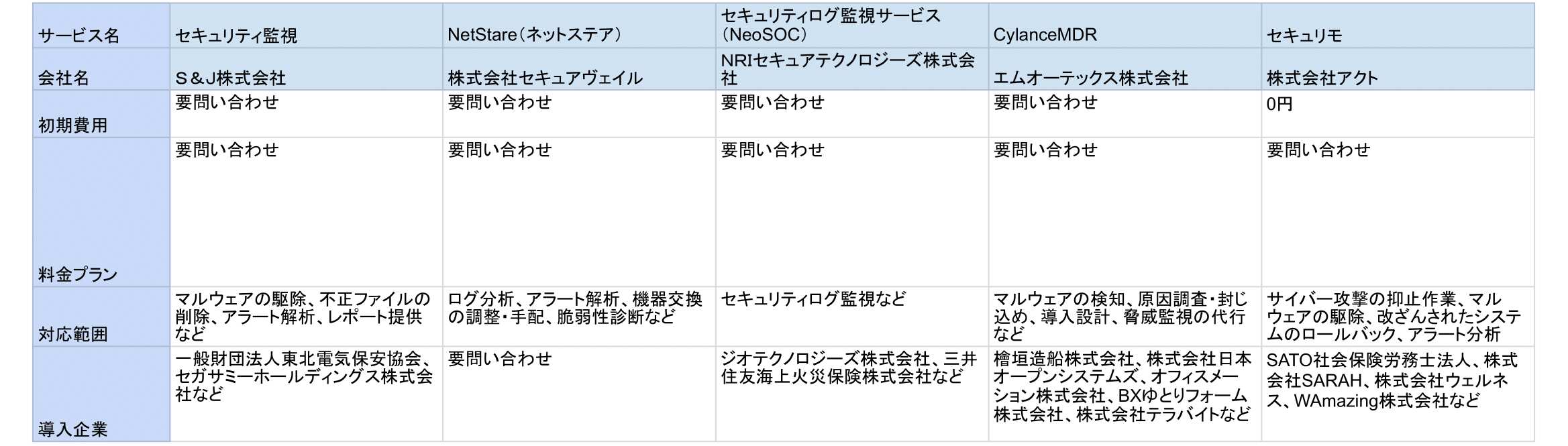 SOCサービスおすすめ15社比較表