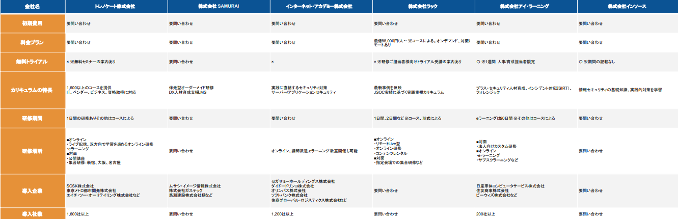 セキュリティ研修比較表