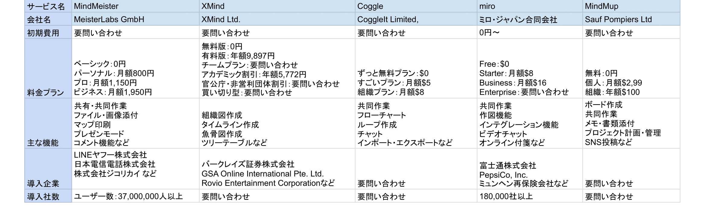 マインドマップツール比較表