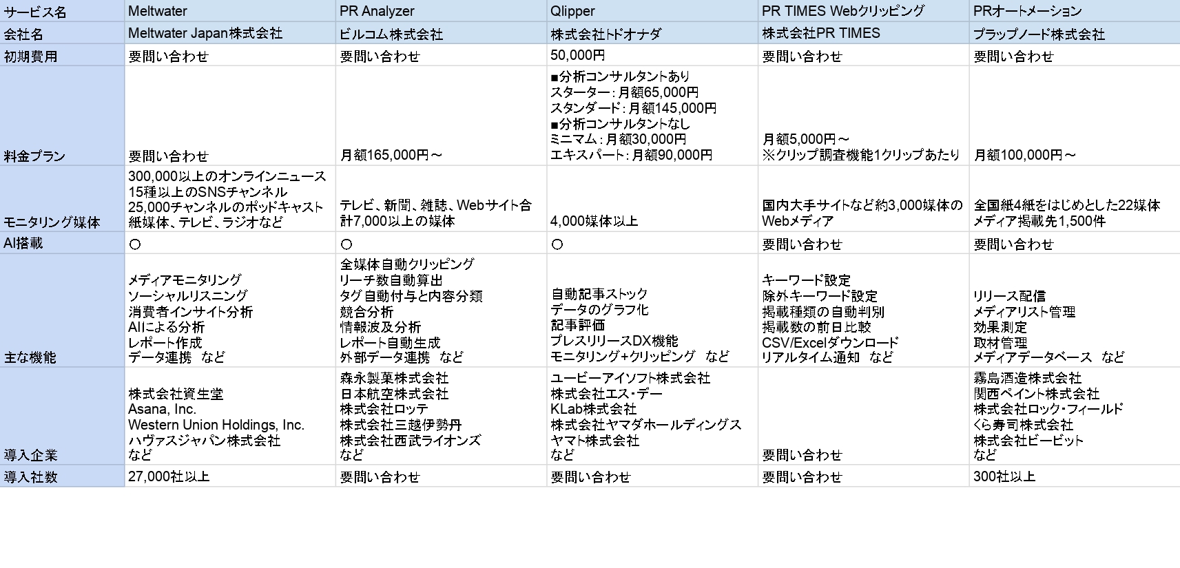 広報・PR効果測定ツール比較