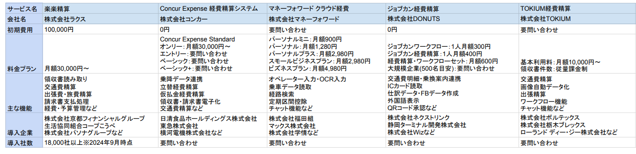 経費精算システム 比較表