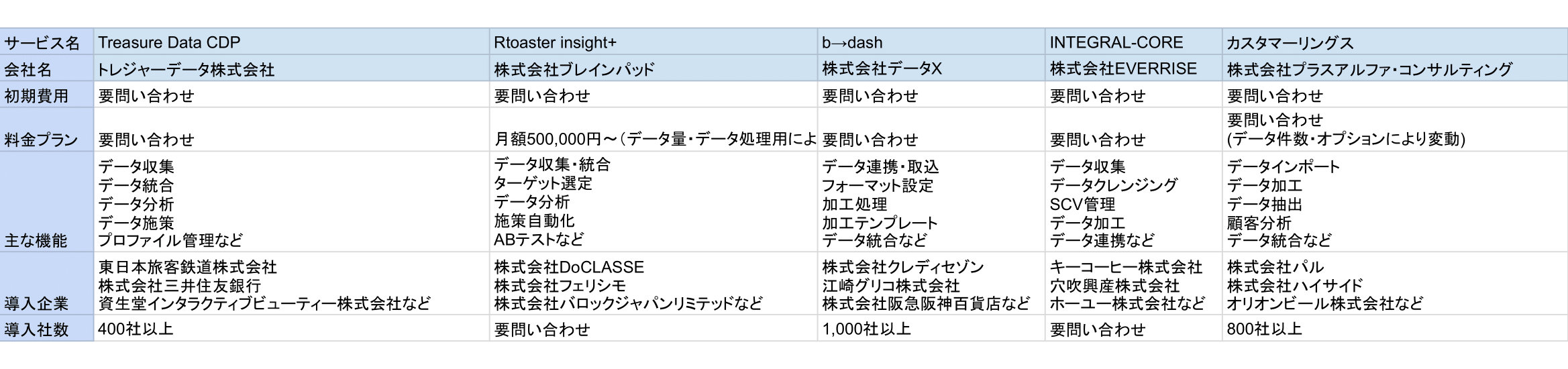 CDPツール比較表