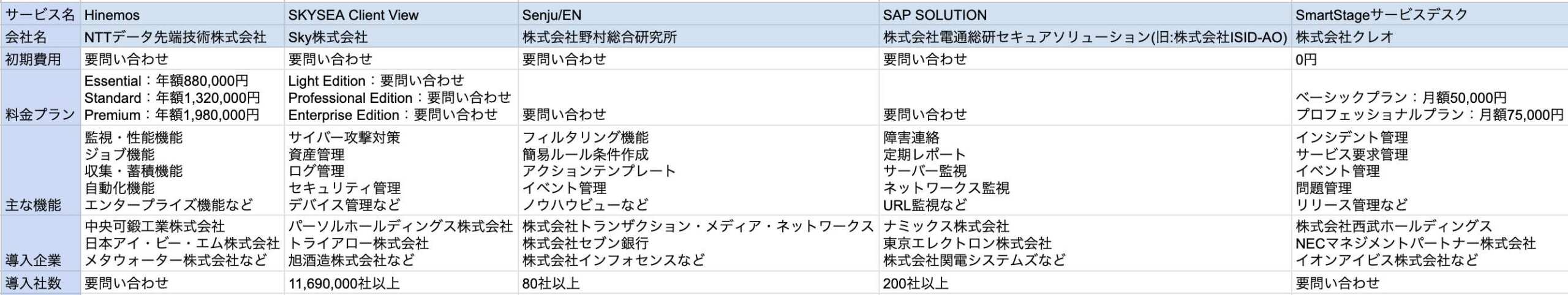 統合運用管理ツール比較表