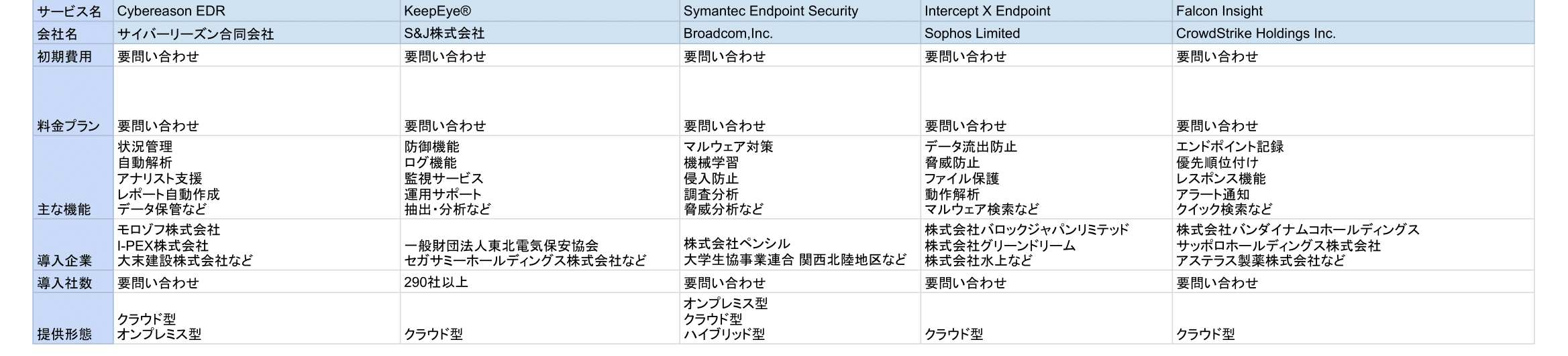 EDRおすすめ7社比較表