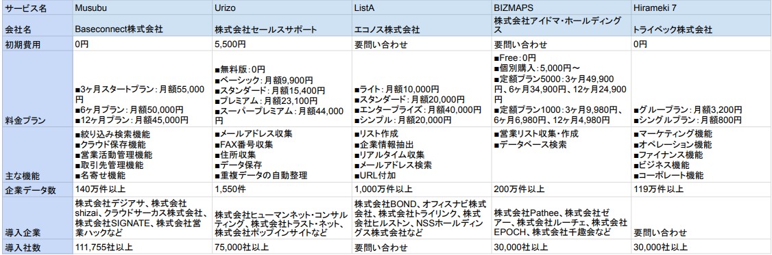 営業リスト作成ツール比較表