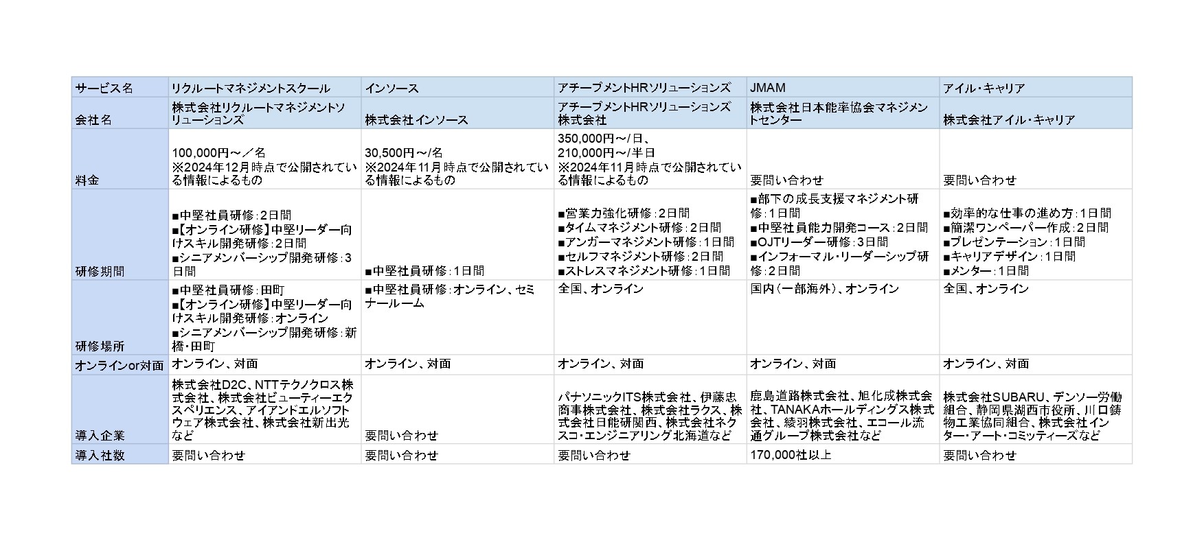 中堅社員研修比較表