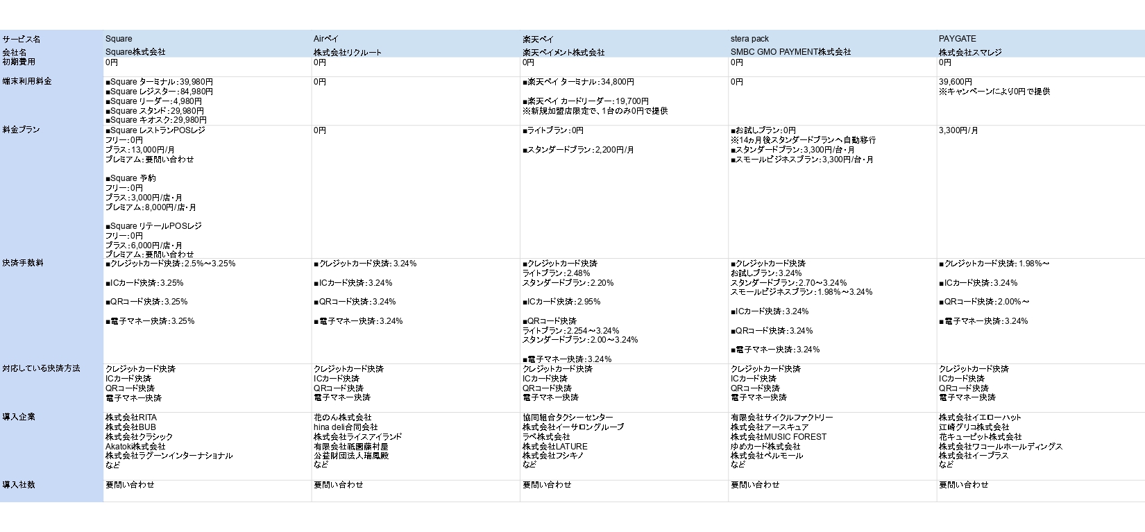 キャッシュレス決済端末