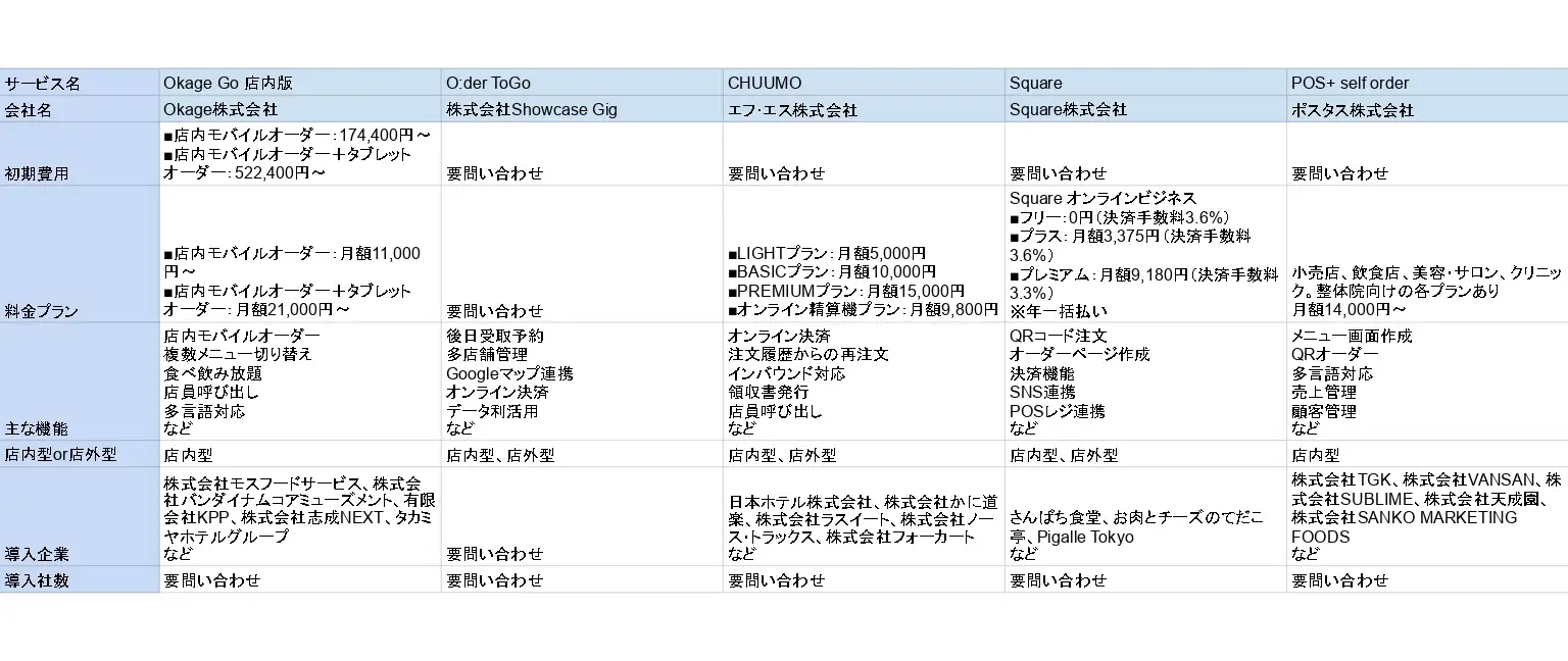 2025年最新版】モバイルオーダーシステムおすすめ41選を比較！選び方も