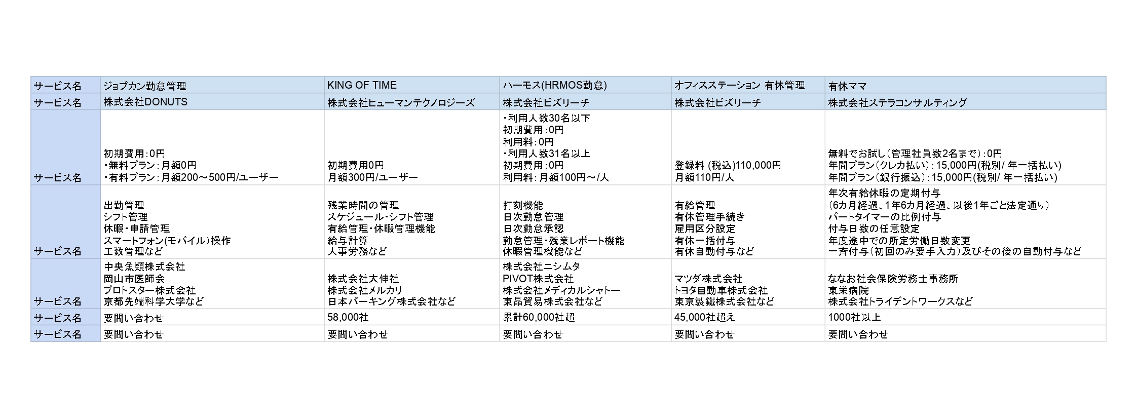 有給管理ソフト