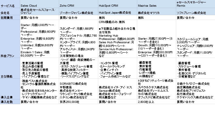 顧客管理アプリ