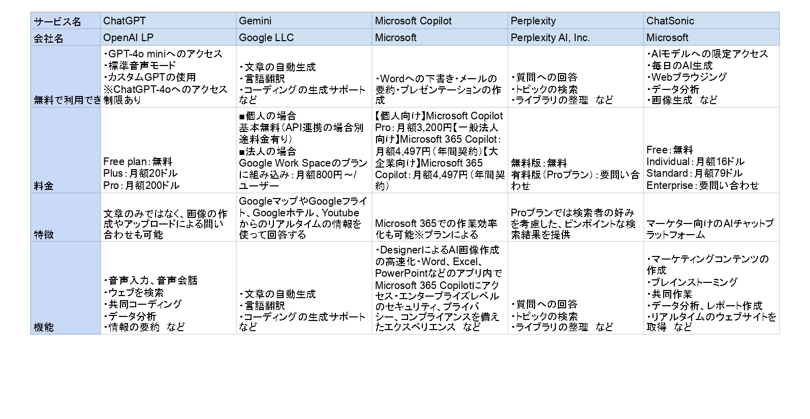 対話型AI