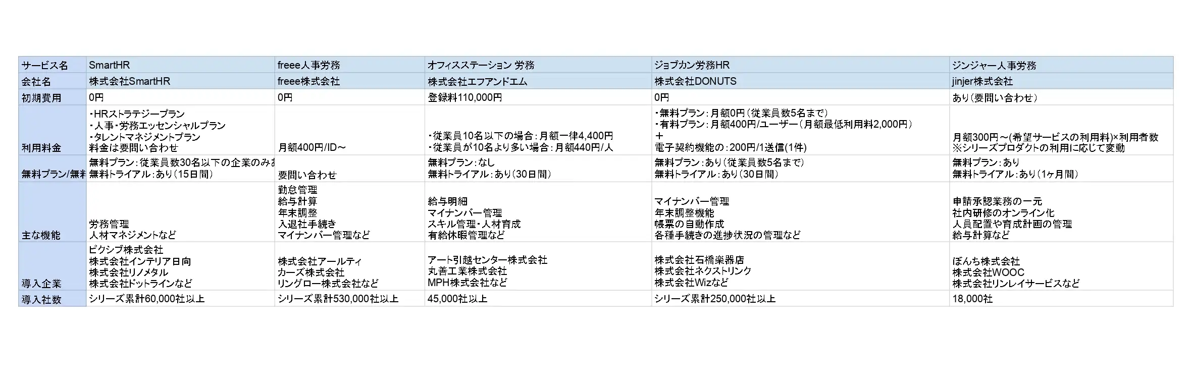 労務管理の日韓比較 2025年最新版】労務管理システムおすすめ25選を比較！選び方も