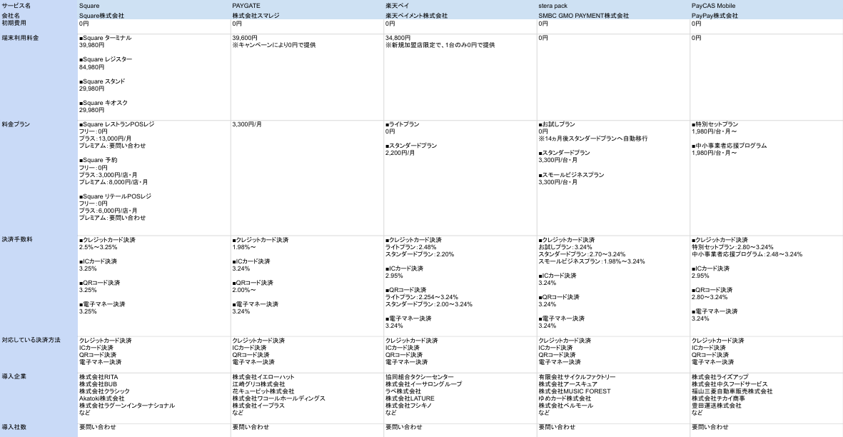 マルチ決済端末