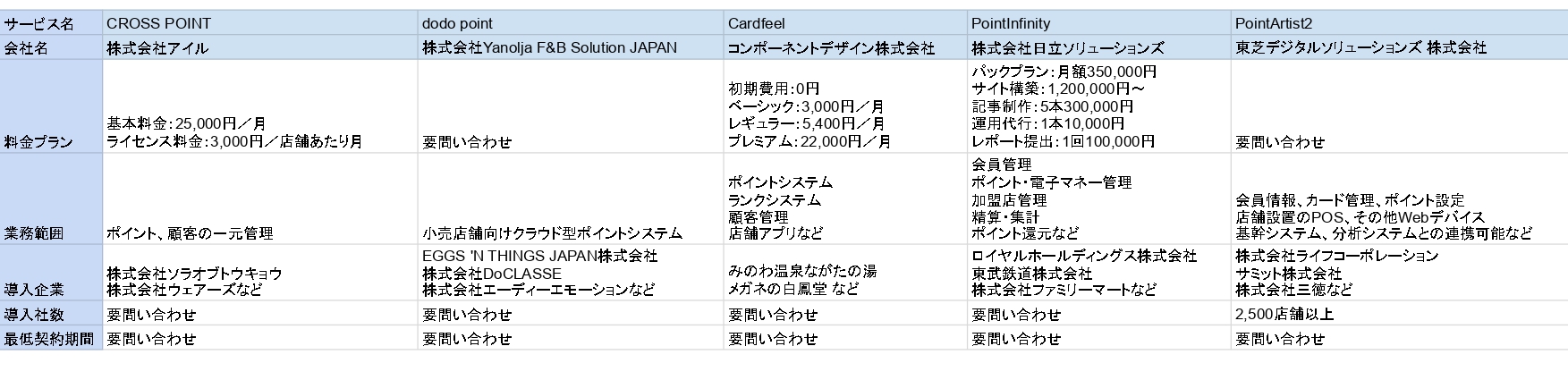 ポイント管理システム