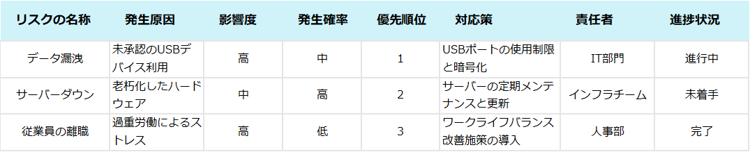 リスクアセスメント記入サンプル