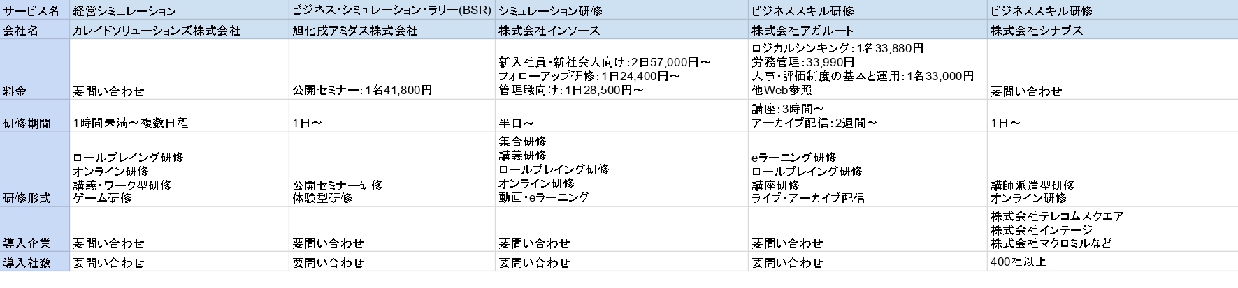 シミュレーション研修