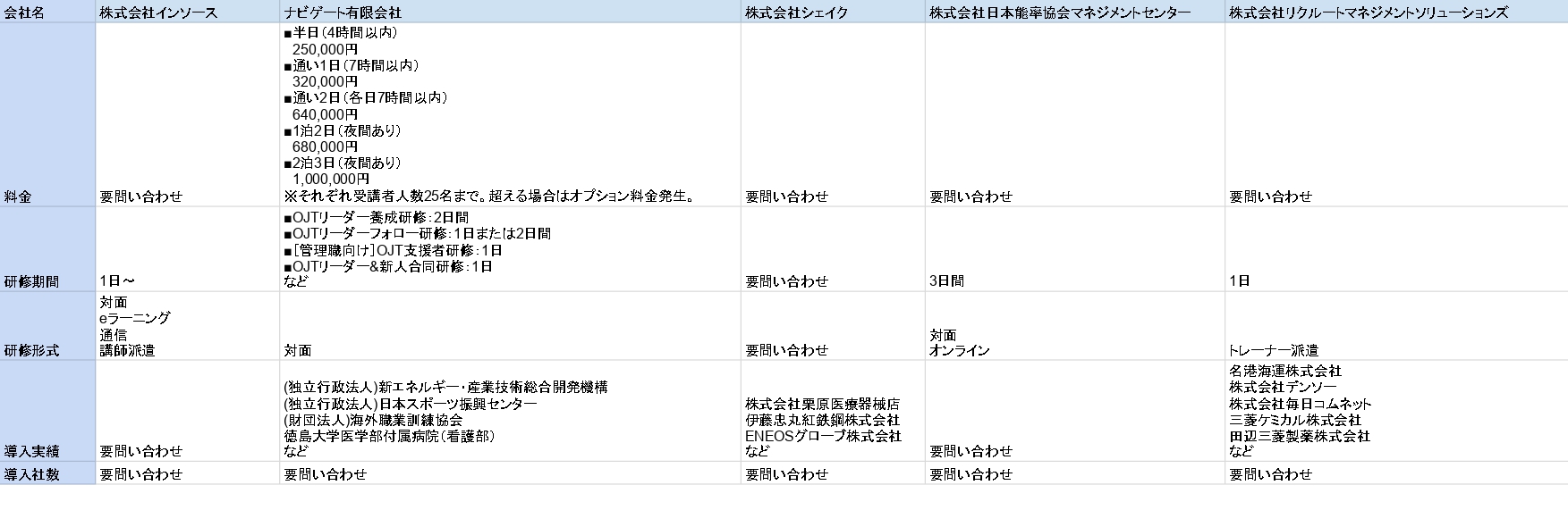 OJT研修比較表