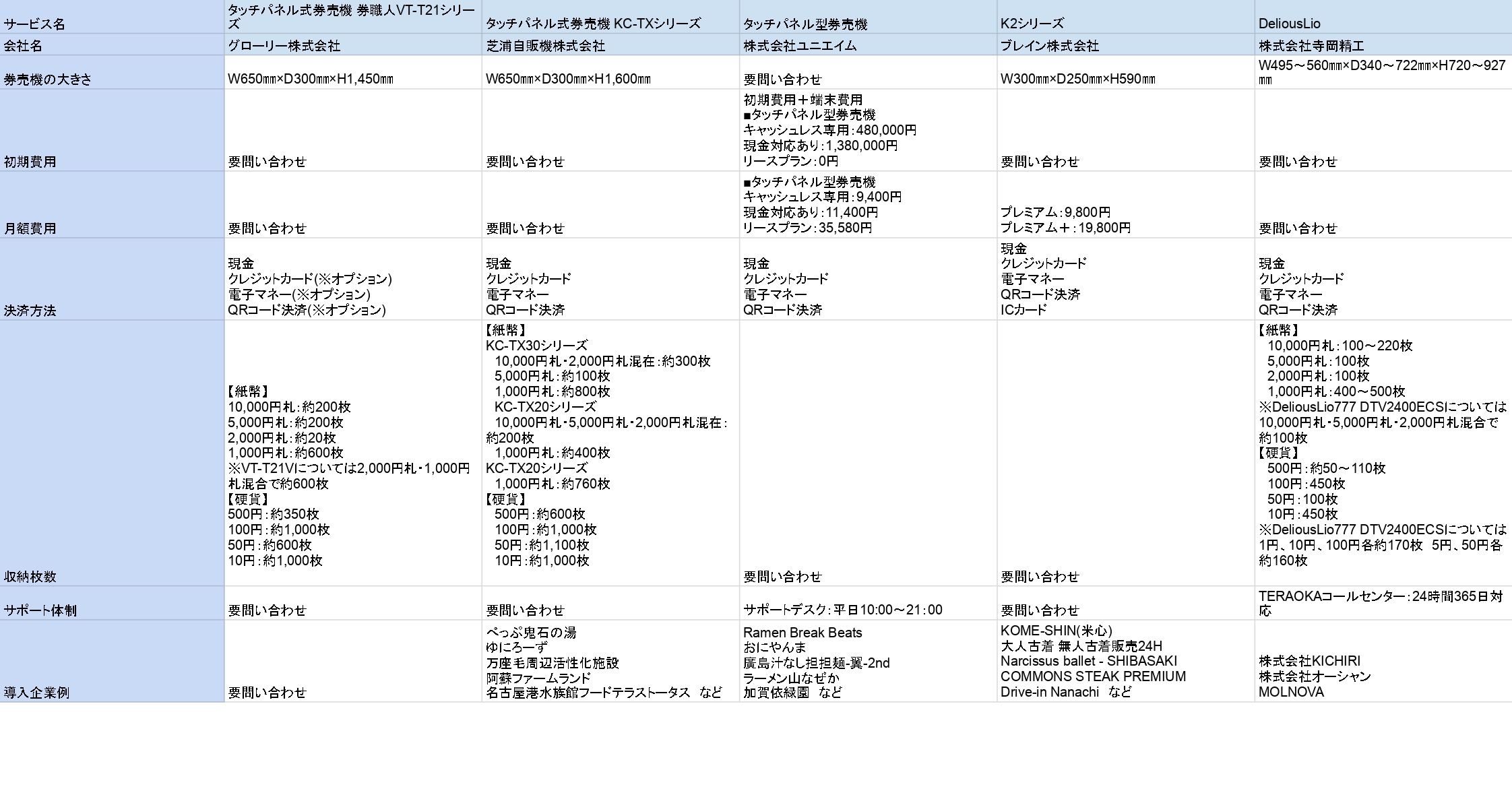 券売機比較