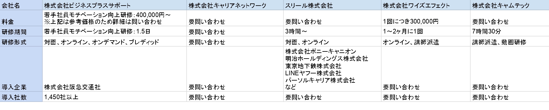 キャリアデザイン研修