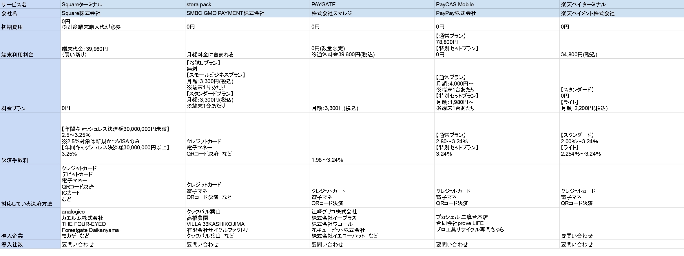 オールインワン決済端末比較