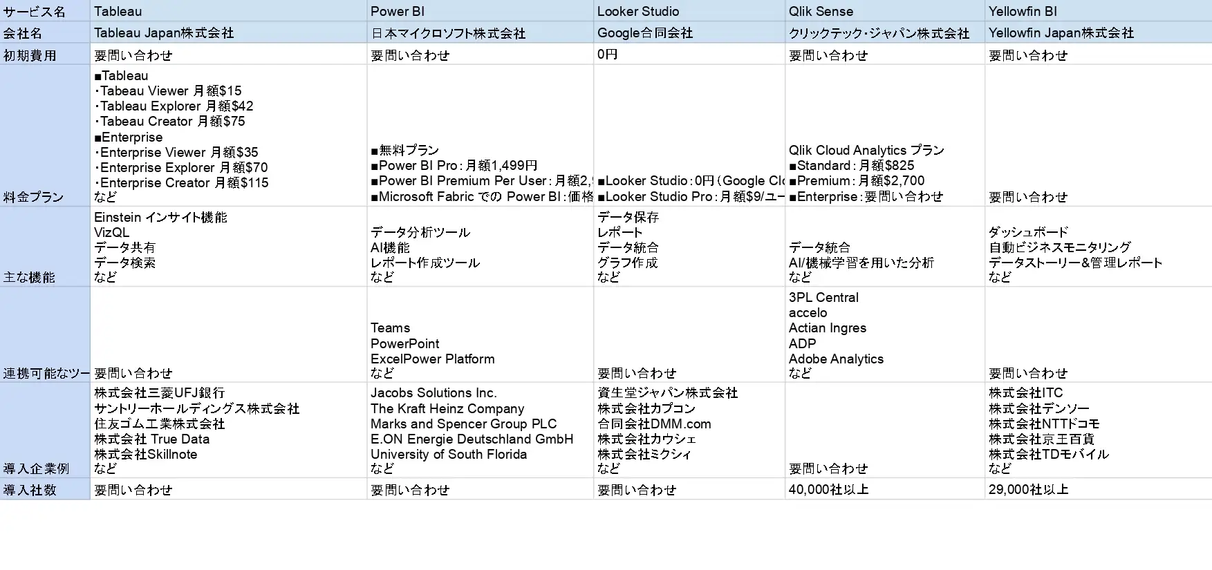 データ&DATA ビジネスデータ検索事典 ChatGPTで儲かるデータ分析｜一般社団法人データサイエンティスト協会