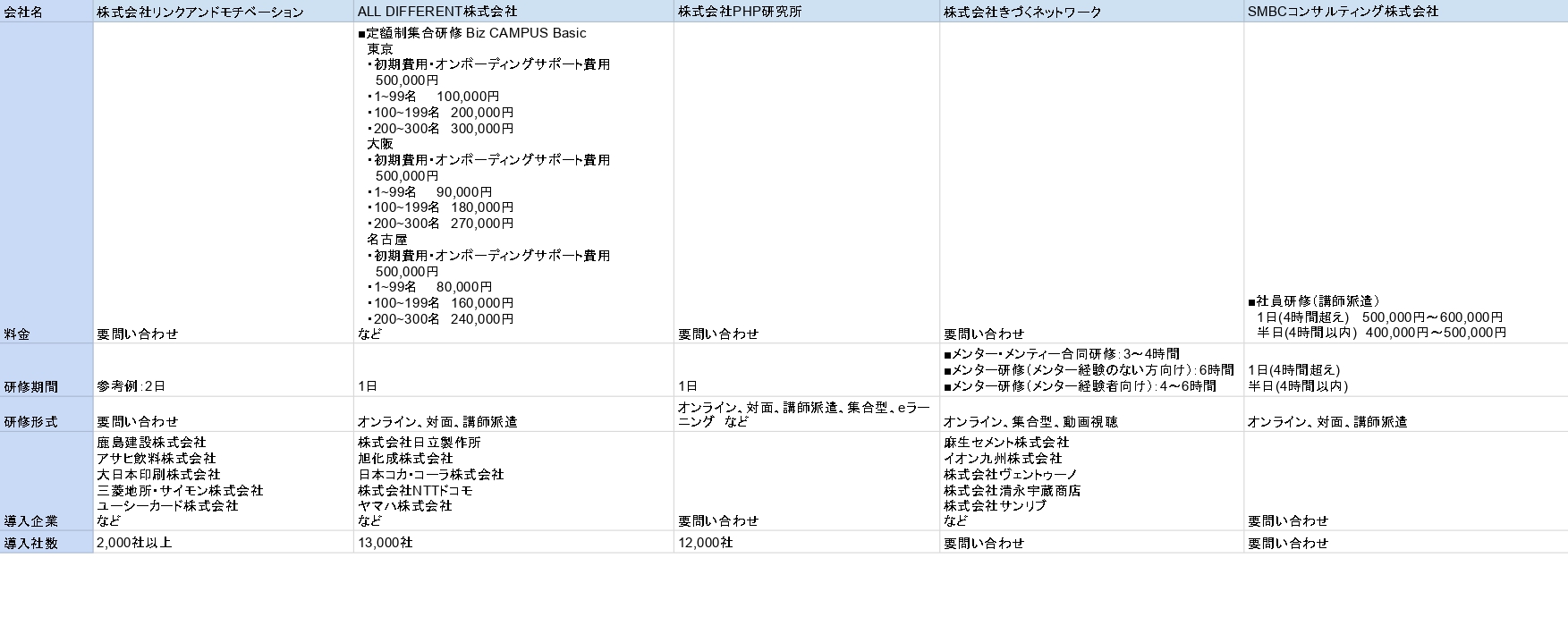 メンター研修比較表