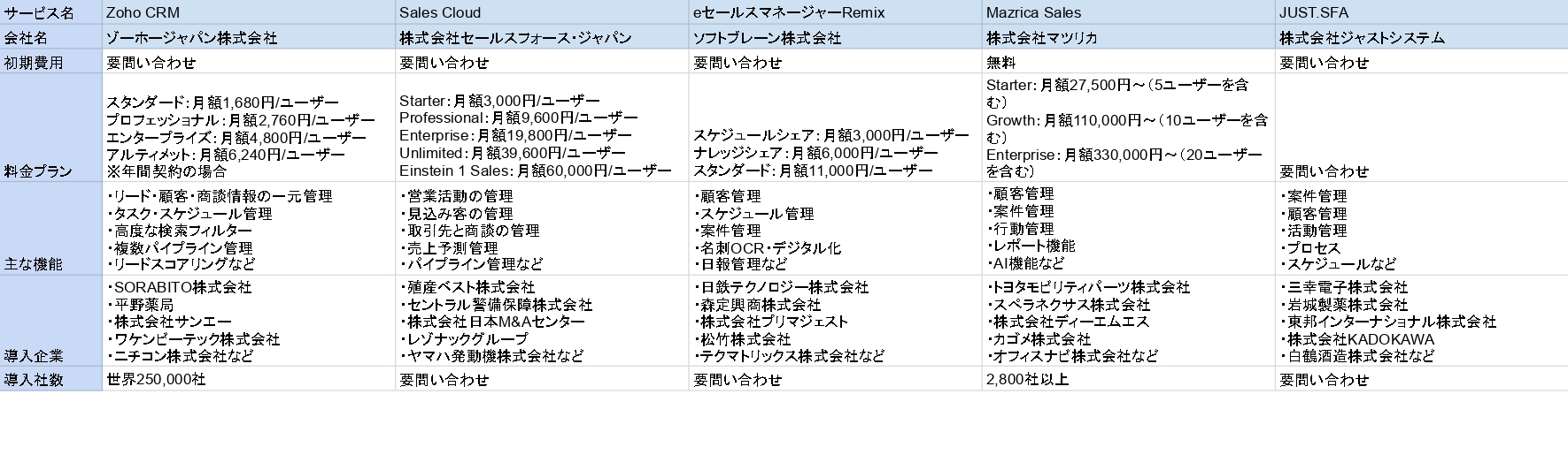 案件管理ツールの比較表