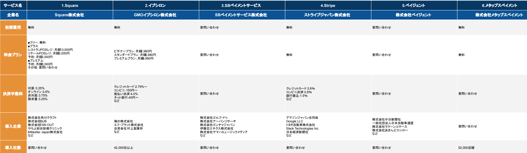 オンライン決済
