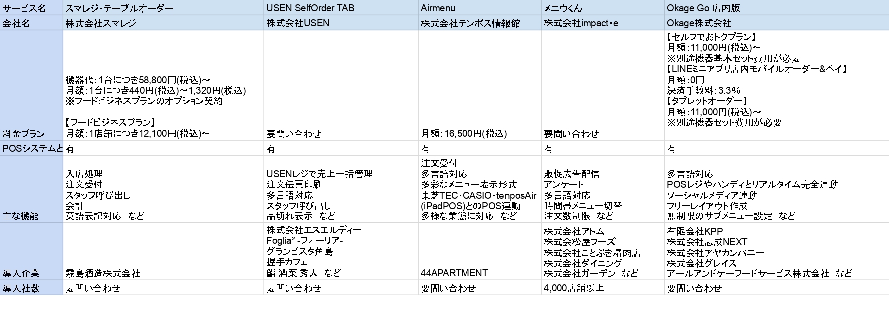 テーブルオーダーシステム比較