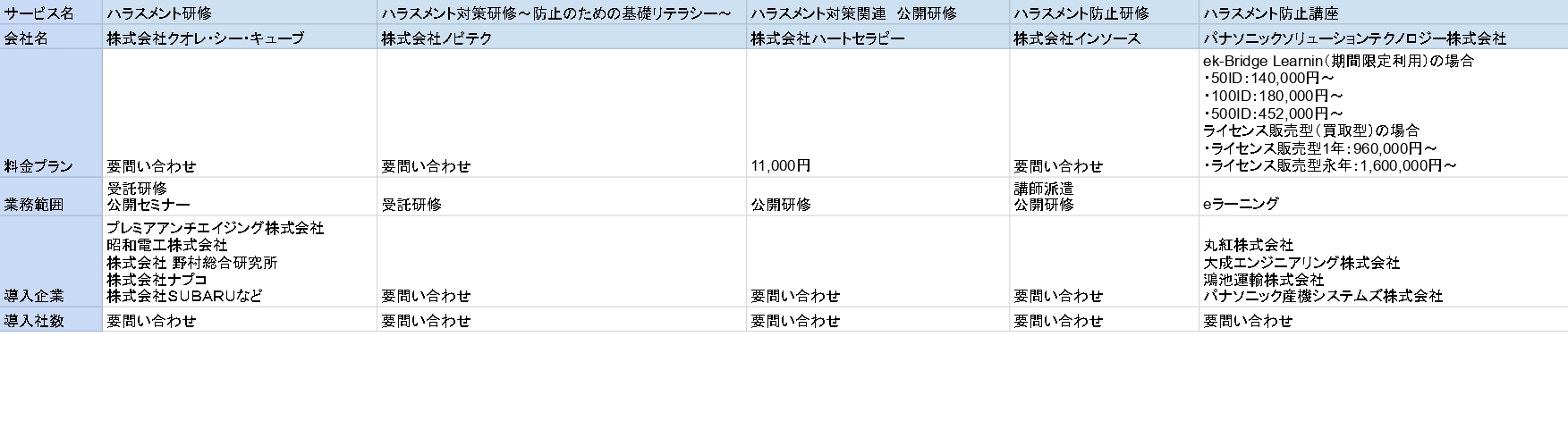 ハラスメント研修比較表