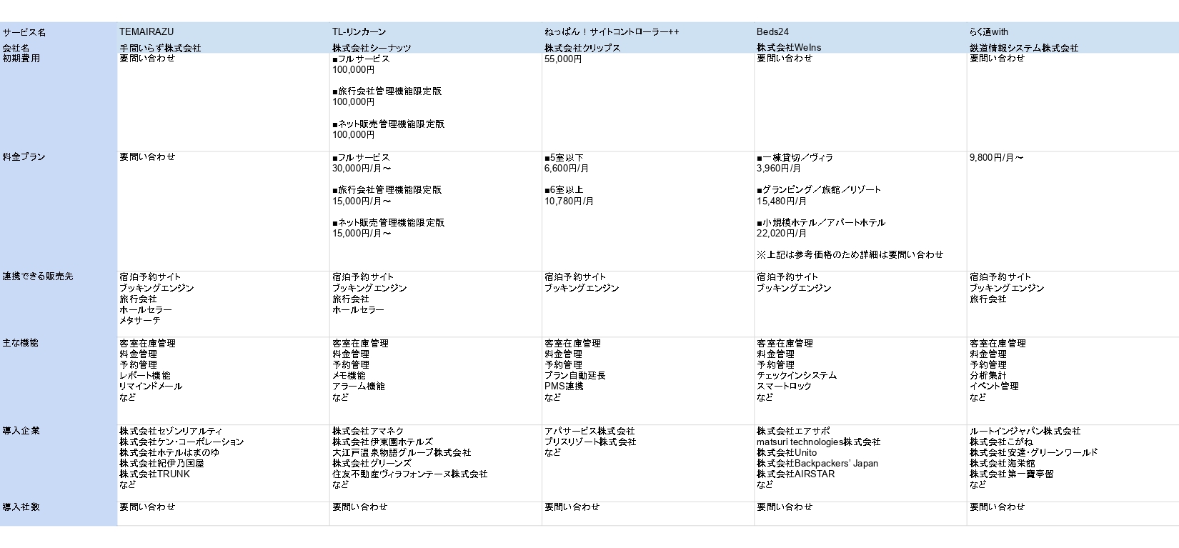 サイトコントローラーの比較表