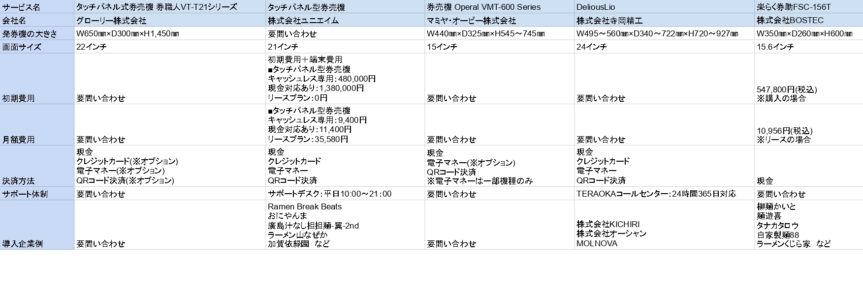 タッチパネル券売機比較