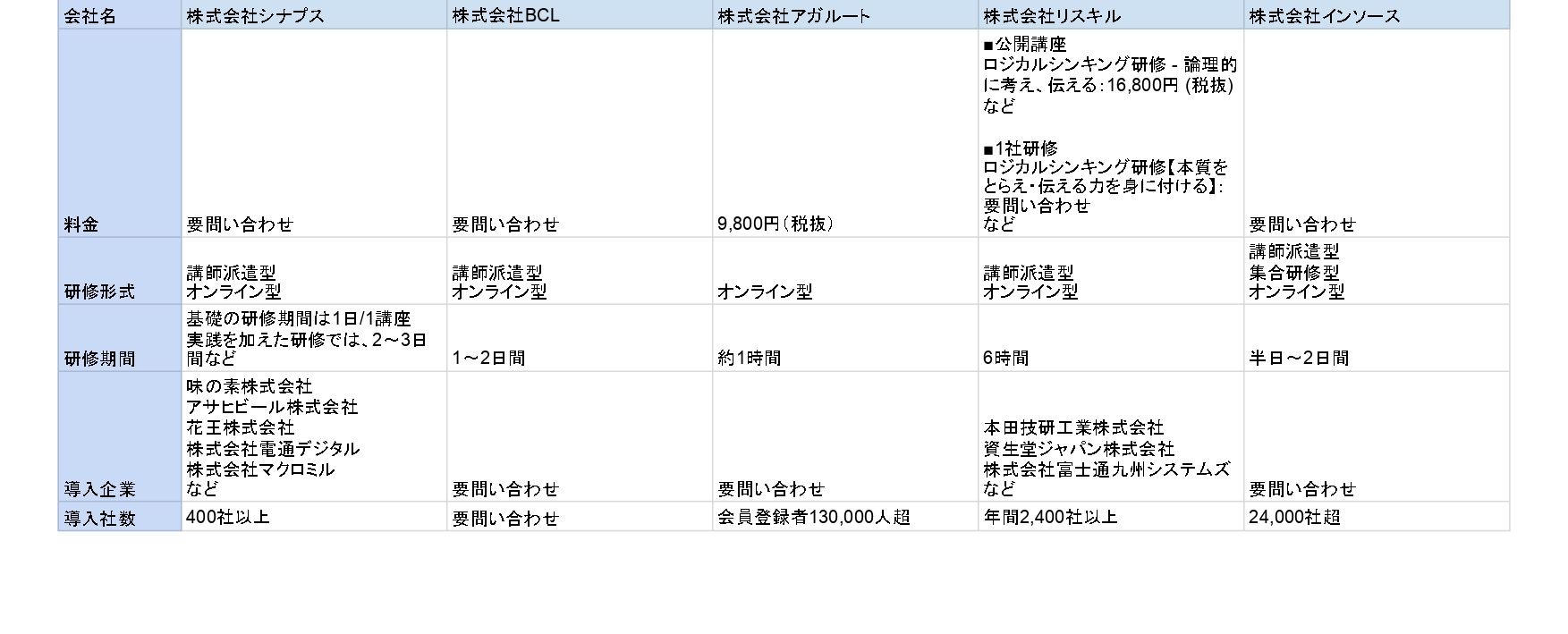 ロジカルシンキング研修比較表