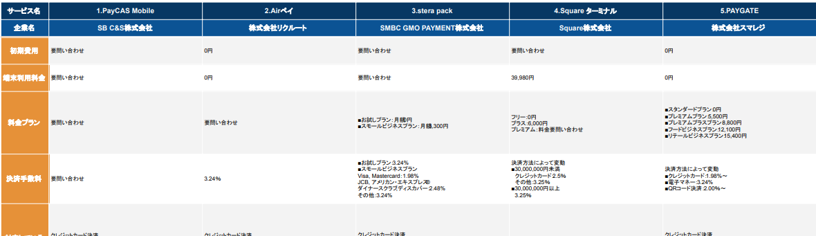 クレジットカード決済端末比較