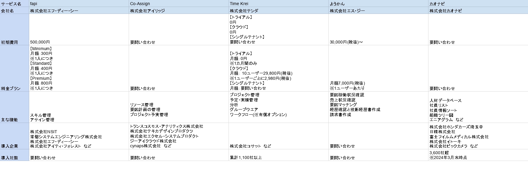 アサイン管理ツール比較